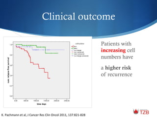 K.	
  Pachmann	
  et	
  al,	
  J	
  Cancer	
  Res	
  Clin	
  Oncol	
  2011,	
  137:821-­‐828	
  	
  
Patients with
increasing cell
numbers have
a higher risk
of recurrence
Clinical outcome
 