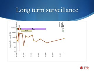 Long term surveillance
 