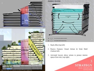 150316 case studies | PPTX