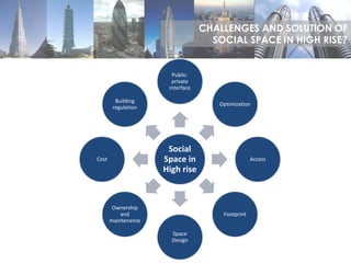 Social
Space in
High rise
Public-
private
interface
Optimization
Access
Footprint
Space
Design
Ownership
and
maintenance
Cost
Building
regulation
CHALLENGES AND SOLUTION OF
SOCIAL SPACE IN HIGH RISE?
 