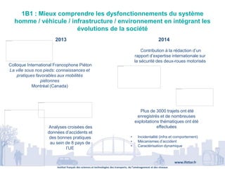 Institut français des sciences et technologies des transports, de l’aménagement et des réseaux
www.ifsttar.fr
1B1 : Mieux comprendre les dysfonctionnements du système
homme / véhicule / infrastructure / environnement en intégrant les
évolutions de la société
2013 2014
Colloque International Francophone Piéton
La ville sous nos pieds: connaissances et
pratiques favorables aux mobilités
piétonnes
Montréal (Canada)
Analyses croisées des
données d’accidents et
des bonnes pratiques
au sein de 8 pays de
l’UE
Contribution à la rédaction d’un
rapport d’expertise internationale sur
la sécurité des deux-roues motorisés
Plus de 3000 trajets ont été
enregistrés et de nombreuses
exploitations thématiques ont été
effectuées
• Incidentalité (infra et comportement)
• Mécanismes d’accident
• Caractérisation dynamique
 