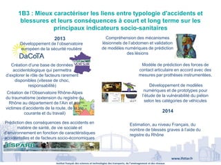 Institut français des sciences et technologies des transports, de l’aménagement et des réseaux
www.ifsttar.fr
1B3 : Mieux caractériser les liens entre typologie d'accidents et
blessures et leurs conséquences à court et long terme sur les
principaux indicateurs socio-sanitaires
2013
2014
Développement de l’observatoire
européen de la sécurité routière
Création d’une base de données
accidentologique qui permettra
d’explorer le rôle de facteurs rarement
disponibles (vitesse de choc,
responsabilité)
Création de l’Observatoire Rhône-Alpes
du traumatisme (extension du registre du
Rhône au département de l’Ain et aux
victimes d’accidents de la route, de la vie
courante et du travail)
Prédiction des conséquences des accidents en
matière de santé, de vie sociale et
d’environnement en fonction de caractéristiques
accidentelles et de facteurs socio-économiques
Compréhension des mécanismes
lésionnels de l’abdomen et validation
de modèles numériques de prédiction
des lésions
Modèle de prédiction des forces de
contact articulaire en accord avec des
mesures par prothèses instrumentées.
Développement de modèles
numériques et de prototypes pour
l’étude de la vulnérabilité du piéton
selon les catégories de véhicules
Estimation, au niveau Français, du
nombre de blessés graves à l’aide du
registre du Rhône
 