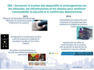 Institut français des sciences et technologies des transports, de l’aménagement et des réseaux
www.ifsttar.fr
1B4 : Concevoir et évaluer des dispositifs et aménagements sur
les véhicules, les infrastructures et les réseaux pour améliorer
l'accessibilité, la sécurité et le confort des déplacements
2013 2014
Efficacité de l’éthylotest anti-démarrage
Réduction du récidivisme après
l’enlèvement du système
Configuration innovante pour les feux
avant de motos pour améliorer la
perception visuelle par les autres
usagers
Nouvelles connaissances sur la
sécurité des enfants transportés par
automobile
Développement d’approche multi
physiques en biomécanique pour
améliorer la biofidélité de l’homme
virtuel
Appréhender les effets de
l’automatisation de la conduite
afin de garantir la sécurité lors de
la reprise en main du véhicule
 