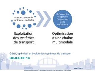 Institut français des sciences et technologies des transports, de l’aménagement et des réseaux
www.ifsttar.fr
OBJECTIF 1C
Gérer, optimiser et évaluer les systèmes de transport
Prise en compte de
contraintes multiples
Exploitation
des systèmes
de transport
Refus par les
usagers de
l’imprévu et
de la
défaillance
Optimisation
d’une chaîne
multimodale
 
