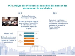Institut français des sciences et technologies des transports, de l’aménagement et des réseaux
www.ifsttar.fr
1A3 : Analyse des évolutions de la mobilité des biens et des
personnes et de leurs leviers
2013 2014
Colloque Recherche
Handicaps et Transports
Apports de l’interdisciplinarité
pour améliorer l’accessibilité,
la prévention, les aides
techniques et la prise en
charge
Enquête Echo
Evaluer la performance
environnementale des
chaînes de transport et
son évolution
Etude de la mobilité des
individus pour l’observatoire
partenarial et interrégional de
la mobilité de la vallée du
Rhône et de l’arc
Méditerranéen
 