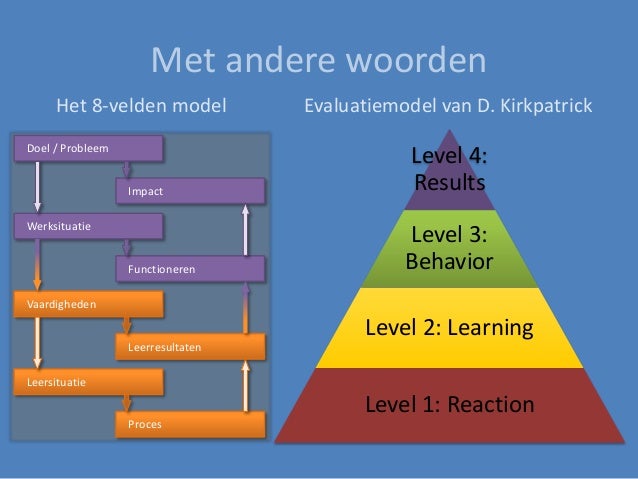 Opleidingsevaluatie 150311