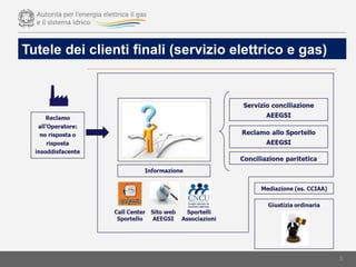 3
Tutele dei clienti finali (servizio elettrico e gas)
 