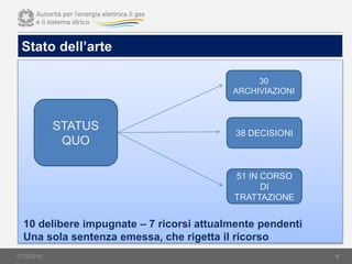17/3/2015 8
STATUS
QUO
30
ARCHIVIAZIONI
38 DECISIONI
51 IN CORSO
DI
TRATTAZIONE
Stato dell’arte
10 delibere impugnate – 7 ricorsi attualmente pendenti
Una sola sentenza emessa, che rigetta il ricorso
 