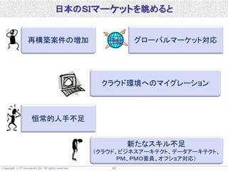 Copyright  IT innovation, Inc. All rights reserved. 10
再構築案件の増加
日本のＳＩマーケットを眺めると
グローバルマーケット対応
クラウド環境へのマイグレーション
恒常的人手不足
新たなスキル不足
（クラウド、ビジネスアーキテクト、データアーキテクト、
ＰＭ、ＰＭＯ要員、オフショア対応）
 