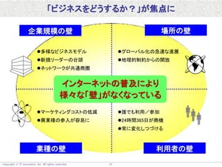 Copyright  IT innovation, Inc. All rights reserved. 11
「ビジネスをどうするか？」が焦点に
企業規模の壁 場所の壁
業種の壁 利用者の壁

多様なビジネスモデル
新規リーダーの台頭
ネットワークが共通商圏
グローバル化の急速な進展
地理的制約からの開放
マーケティングコストの低減
異業種の参入が容易に
誰でも利用／参加
24時間365日が商機
常に変化しつづける
インターネットの普及により
様々な「壁」がなくなっている
 