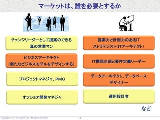 Copyright  IT innovation, Inc. All rights reserved. 13
マーケットは、誰を必要とするか
チェンジリーダーとして提案のできる
真の営業マン
ビジネスアーキテクト
（新たなビジネスモデルをデザインする）
プロジェクトマネジャ、ＰＭＯ
提案力と計画力のあるＩＴ
ストラテジスト（ＩＴアーキテクト）
ＩＴ構想企画と要件定義リーダー
データアーキテクト、データベース
デザイナー
オフショア開発マネジャ 運用設計者
など
 