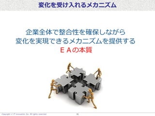 Copyright  IT innovation, Inc. All rights reserved. 16
変化を受け入れるメカニズム
企業全体で整合性を確保しながら
変化を実現できるメカニズムを提供する
ＥＡの本質
 