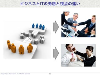 Copyright  IT innovation, Inc. All rights reserved. 18
I ビジネスとITの発想と視点の違い
 