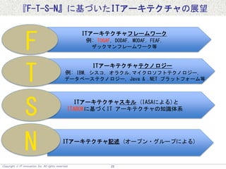 Copyright  IT innovation, Inc. All rights reserved. 22
ITアーキテクチャフレームワーク
例: TOGAF, DODAF, MODAF, FEAF,
ザックマンフレームワーク等
ITアーキテクチャテクノロジー
例: IBM, シスコ, オラクル,マイクロソフトテクノロジー,
データベーステクノロジー, Java & .NET プラットフォーム等
ITアーキテクチャスキル (IASAによる)と
ITABOKに基づくIT アーキテクチャの知識体系
ITアーキテクチャ記述 (オープン・グループによる)
F
T
S
N
『F-T-S-N』に基づいたITアーキテクチャの展望
 