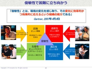 Copyright  IT innovation, Inc. All rights reserved. 23
「俊敏性」とは、環境の変化を感じ取り、その変化に効率的か
つ効果的に応えるという組織の能力である」
Gartner, 2007年4月6日
認識
正しい情報
何が起きているか
を知る
生産性
正しいプロセス
とオペレーション
日々正しく実行する
柔軟性
正しい選択
予想される変化
に立ち向かう
適応性
正しい反応
予想できない変化
に立ち向かう
俊敏性
インフォメーショ
ンアーキテクチャ
ソフトウェア
アーキテクチャ
インフラストラ
クチャアーキテ
クチャ
ビジネスアーキ
テクチャ
9
俊敏性で困難に立ち向かう
 