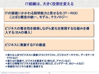 Copyright  IT innovation, Inc. All rights reserved. 24
IT組織は、大きく役割を変える
ＩＴの価値にかかわる説明能力と見せる化（ＩＴ－ＲＯＩ）
ことばと概念の統一、モデル、テクノロジー
ビジネスの整合性を確保しながら変化を実現する仕組みを導
入する（ＥＡの導入）
ビジネスに貢献するＩＴの創造
＊新たな人材でビジネスに貢献（ＩＴストラテジスト、ビジネスアーキテクト、データアーキ
テクトなど）
＊新たなＩＴ基盤で、ビジネスを創造する（例えば、アマゾンなど）
＊新たな情報でビジネスを変革させる（例えば、ビッグデータ、ＢＩツールなど）
＊俊敏性でビジネス変革に貢献する
 