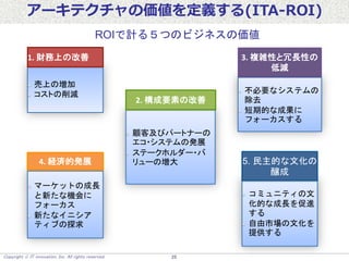 Copyright  IT innovation, Inc. All rights reserved. 25
ROIで計る５つのビジネスの価値
売上の増加
コストの削減
1. 財務上の改善
不必要なシステムの
除去
短期的な成果に
フォーカスする
3. 複雑性と冗長性の
低減
顧客及びパートナーの
エコ・システムの発展
ステークホルダー・バ
リューの増大
2. 構成要素の改善
マーケットの成長
と新たな機会に
フォーカス
新たなイニシア
ティブの探求
4. 経済的発展
コミュニティの文
化的な成長を促進
する
自由市場の文化を
提供する
5. 民主的な文化の
醸成
アーキテクチャの価値を定義する(ITA-ROI)
 