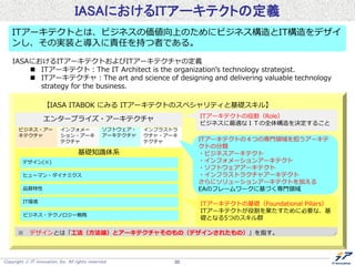 Copyright  IT innovation, Inc. All rights reserved. 30
IASAにおけるITアーキテクトの定義
ITアーキテクトとは、ビジネスの価値向上のためにビジネス構造とIT構造をデザイ
ンし、その実装と導入に責任を持つ者である。
IASAにおけるITアーキテクトおよびITアーキテクチャの定義
 ITアーキテクト：The IT Architect is the organization’s technology strategist.
 ITアーキテクチャ：The art and science of designing and delivering valuable technology
strategy for the business.
エンタープライズ・アーキテクチャ
ビジネス・アー
キテクチャ
インフォメー
ション・アーキ
テクチャ
インフラストラ
クチャ・アーキ
テクチャ
ソフトウェア・
アーキテクチャ
基礎知識体系
デザイン(※)
ヒューマン・ダイナミクス
品質特性
IT環境
ビジネス・テクノロジー戦略
【IASA ITABOK にみる ITアーキテクトのスペシャリティと基礎スキル】
ITアーキテクトの役割（Role）
ビジネスに最適なＩＴの全体構造を決定すること
ITアーキテクトの４つの専門領域を担うアーキテ
クトの分類
・ビジネスアーキテクト
・インフォメーションアーキテクト
・ソフトウェアアーキテクト
・インフラストラクチャアーキテクト
さらにソリューションアーキテクトを加える
EAのフレームワークに基づく専門領域
ITアーキテクトの基礎（Foundational Pillars）
ITアーキテクトが役割を果たすために必要な、基
礎となる5つのスキル群
※ デザインとは「工法（方法論）とアーキテクチャそのもの（デザインされたもの）」を指す。
 