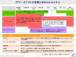 Copyright  IT innovation, Inc. All rights reserved. 32
ITアーキテクトの役割と求められるスキル
プロジェクトマネジャー
ビジネスアナリスト
ITアーキテクト
移行・導入事業戦略／
IT戦略
IT構想企画 要件定義 設計 開発／
テスト
システム化
計画
運用
（実行、評価）
要求される品質のシステムを調達するために、実現可能なプ
ロジェクト計画を策定し、開発作業の遂行を指揮する。
ビジネス上の課題を解決するために、業務の本質を理解
し、新しいビジネス構造を定義する。
ビジネス構造の要件を満たすシステムを実
現するために、システムの構造（アーキテ
クチャ）と最適な方法論を策定し、実装と
導入に責任を持つ。
ITアーキテクトは、ビジネスアナリス
ト（ＢＡ）の分析に基づき、IT構造と
してモデル化するなど、ＢＡと協力し
て仕事を行う。
カテゴリ 求められるスキル（概要）
デザイン 例えば、最適で最新なアーキテクチャを設計・構築するための知識と技術（デザインパターン、シス
テム思考等）
ヒューマン・ダイナミクス 例えば、経営者や現場担当者と会話したり、システム開発に携わるエンジニアをまとめていくコミュ
ニケーション力やファシリテーション力、等
品質特性 例えば、情報システムにおける品質保証やセキュリティ等に関わる知識、等
IT環境 例えば、工法の内容とその限界に関する知識、技術トレンド、等
ビジネス・テクノロジー戦略 例えば、経営層と会話するためのビジネス基礎知識（経営関連知識、分析手法等）、経営戦略に関
する知識、等
※ 詳細は、別紙「ITプロセスと職域」をご覧下さい。
 