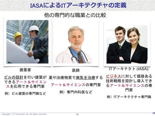 Copyright  IT innovation, Inc. All rights reserved. 34
IASAによるITアーキテクチャの定義
ITアーキテクト (IASA):
ビジネスに対して価値ある
技術戦略を設計し導入でき
るアート＆サイエンスの専
門家
例）ITアーキテクチャ専門職
医師
薬や治療物質で病気を治療する
アート＆サイエンスの専門家
例）専門内科医など
建築家
ビルの設計を行い建築が
できるアート＆サイエン
スを応用できる専門家
例）ビル建築の専門職など
他の専門的な職業との比較
34
 