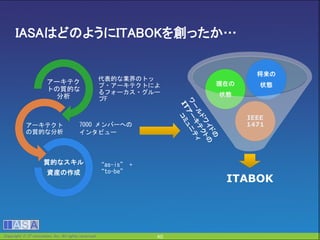 Copyright  IT innovation, Inc. All rights reserved. 40
IASAはどのようにITABOKを創ったか…
ITABOK
IEEE
1471
現在の
状態
将来の
状態
代表的な業界のトッ
プ・アーキテクトによ
るフォーカス・グルー
プF
アーキテク
トの質的な
分析
7000 メンバーへの
インタビュー
アーキテクト
の質的な分析
“as-is” +
“to-be”
質的なスキル
資産の作成
40Copyright  IT innovation, Inc. All rights reserved.
 