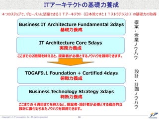 Copyright  IT innovation, Inc. All rights reserved. 50
ＩＴアーキテクトの基礎力養成
Business IT Architecture Fundamental 3days
基礎力養成
IT Architecture Core 5days
実務力養成
TOGAF9.1 Foundation + Certified 4days
俯瞰力養成
Business Technology Strategy 3days
判断力養成
提
案
・
営
業
ノ
ウ
ハ
ウ
設
計
・
計
画
ノ
ウ
ハ
ウ
ここまでの2週間を終えると、提案者が必要とするノウハウを習得できます。
ここまでの４週目までを終えると、提案者・設計者が必要とする総合的な
設計に裏付けられたノウハウを習得できます。
４つのステップで、グローバルに活躍できるＩＴアーキテクト（日本流ですとＩＴストラテジスト）の基礎力の取得
 