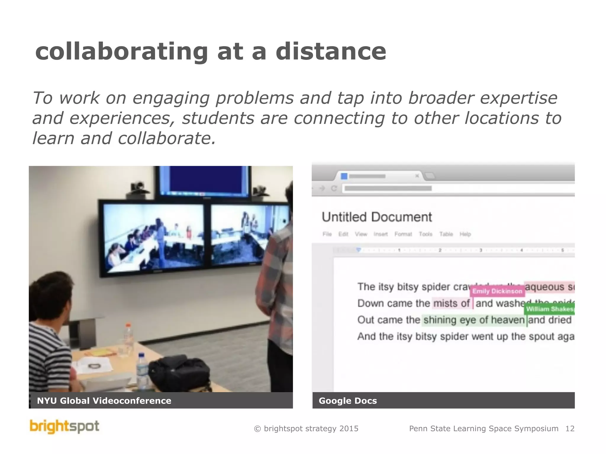 © brightspot strategy 2015 Penn State Learning Space Symposium 12
collaborating at a distance
To work on engaging problems and tap into broader expertise
and experiences, students are connecting to other locations to
learn and collaborate.
NYU Global Videoconference Google Docs
 