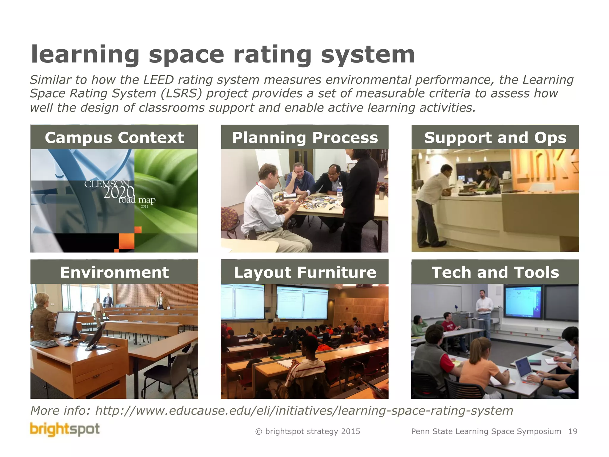 © brightspot strategy 2015 Penn State Learning Space Symposium 19
More info: http://www.educause.edu/eli/initiatives/learning-space-rating-system
Similar to how the LEED rating system measures environmental performance, the Learning
Space Rating System (LSRS) project provides a set of measurable criteria to assess how
well the design of classrooms support and enable active learning activities.
Campus Context Planning Process Support and Ops
Environment Layout Furniture Tech and Tools
learning space rating system
 