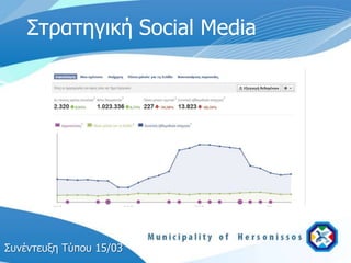 Στπατηγική Social Media




Σςνέντεςξη Τύπος 15/03
 
