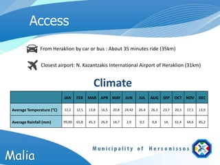 Access
                From Heraklion by car or bus : About 35 minutes ride (35km)

                Closest airport: N. Kazantzakis International Airport of Heraklion (31km)


                                             Climate
                            JAN     FEB    MAR APR MAY          JUN     JUL    AUG    SEP    OCT NOV       DEC

 Average Temperature (°C)   12,2    12,5   13,8   16,5   20,8   24,42   26,4   26,3   23,7   20,3   17,1   13,9


 Average Rainfall (mm)      99,00   65,8   45,3   26,9   14,7    2,9    0,5    0,8    14,    61,4   64,6   85,2




Malia
 