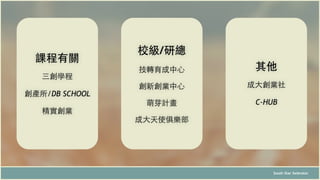 South Star Xelerator
課程有關
三創學程
創產所/DB SCHOOL
精實創業
校級/研總
技轉育成中⼼心
創新創業中⼼心
萌芽計畫
成⼤大天使俱樂部
其他
成⼤大創業社
C-HUB
 