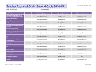 Teacher Appraisal Grid - Second Cycle 2014-15
 