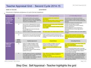 Step One: Self Appraisal - Teacher highlights the grid
Teacher Appraisal Grid - Second Cycle 2014-15
 