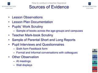 How to conduct a teacher Appraisal
Sources of Evidence
• Lesson Observations
• Lesson Plan Documentation
• Pupils’ Work Scrutiny
– Sample of books across the age-groups and campuses
• Teacher Mark-book Scrutiny
• Sample of Parental Short and Long Reports
• Pupil Interviews and Questionnaires
– Sixth form Feedback form
– Formal and Informal conversations with colleagues
• Other Observation
– At meetings
– Wall displays
 