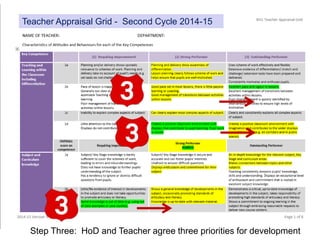 Step Three: HoD and Teacher agree three priorities for development
Teacher Appraisal Grid - Second Cycle 2014-15
 