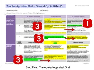 Step Five: The Agreed Appraisal Grid
Teacher Appraisal Grid - Second Cycle 2014-15
 