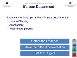 If you want to drive up standards in your department in
• Lesson Planning
• Assessment
• Reporting to parents
How to conduct a teacher Appraisal
It’s your Department
Gather the Evidence
Have the difficult conversation
Set the Targets
 