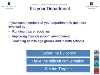 If you want members of your department to get more
involved by
• Running trips or societies
• Improving their classroom environment
• Teaching across age groups and in both schools
How to conduct a teacher Appraisal
It’s your Department
Gather the Evidence
Have the difficult conversation
Set the Targets
 