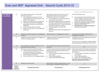 Exec and SMT Appraisal Grid - Second Cycle 2014-15
 
