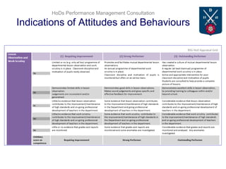 HoDs Performance Management Consultation
Indications of Attitudes and Behaviours
 