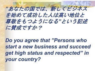 ʤιǤϡ¤ӥͥ
ʼƳɹˤϸߤλ
𾴤Ĥ褦ˤʤ롱Ȥӛ
mɤǤ
Do you agree that Persons who
start a new business and succeed
get high status and respected in
your country?
 