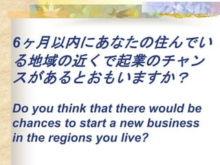 6ڤˤʤסǤ
νIΥ
Ȥ⤤ޤ
Do you think that there would be
chances to start a new business
in the regions you live?
 