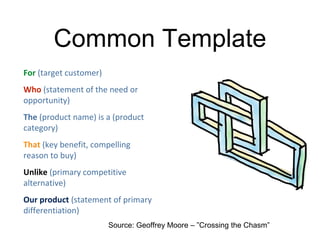 Common Template
For (target customer)
Who (statement of the need or
opportunity)
The (product name) is a (product
category)
That (key benefit, compelling
reason to buy)
Unlike (primary competitive
alternative)
Our product (statement of primary
differentiation)
Source: Geoffrey Moore – ”Crossing the Chasm”
 