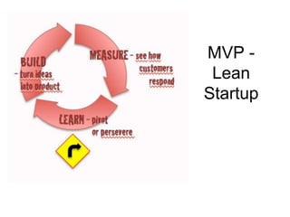 MVP -
Lean
Startup
 