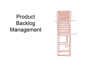 Product
Backlog
Management
 