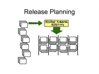 Release Planning
 