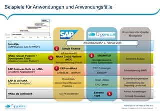 17Copyright © Capgemini 2015. All Rights Reserved
Anwendungen mit SAP HANA | 25. März 2015
Beispiele für Anwendungen und Anwendungsfälle
S/4HANA
(„SAP Business Suite for HANA“)
HANA (Cloud) Platform +
Development Tools
(„Realtime Innovation Platform“)
SAP Business Suite on HANA
(„Realtime Applications“)
SAP BI on HANA
(„Realtime Analytics“)
HANA als Datenbank
Kundenindividuelle
Beispiele
BI-on-HANA
ERP-on-HANA
CO-PA Accelerator
Demand Signal Management
Predictive ~
“PATH”-Lösungen
aOneSAP
CFO Cockpit
Smart Utilities
Betrugserkennung (Fraud)
Sentiment Analyse
Kundenbindungsanalyse
Echtzeitplanung (MRP)
Ad-hoc Auswertungen
Geodatensbasierte
online Twitteranalyse
Echtzeit Produkttest
Simple Finance2
Extreme
Apps
4
3
UNLIMITED5
Vereinfachung der
Reporting Landschaft
CRM/SCM/… on HANA
IoT/Industrie4.0
Ankündigung SAP 3. Februar 2015
S/4HANA
Suite forHANA
Jahrvor 2010 2011 2012 2013
TREX
BW Accelerator
Sybase ASE/IQ
2014
HANA (Cloud) Platform +
Development Tools
(„Realtime Innovation Platform“)
SAP BusinessSuite on HANA
(„Realtime Applications“)
SAP BI on HANA
(„Realtime Analytics“)
HANA as Database
2015
1
HANA Cloud Platform
(HCP)
 