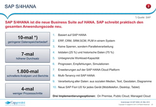 20Copyright © Capgemini 2015. All Rights Reserved
Anwendungen mit SAP HANA | 25. März 2015
SAP S/4HANA
SAP S/4HANA ist die neue Business Suite auf HANA. SAP schreibt praktisch den
gesamten Anwendungscode neu.
2
10-mal *)
geringerer Datenspeicherbedarf
4-mal
weniger Prozessschritte
1.800-mal
schnellere Analysen und Berichte
7-mal
höherer Durchsatz
1. Basiert auf SAP HANA
2. ERP, CRM, SRM,SCM, PLM in einem System
3. Keine Sperren, sondern Parallelverarbeitung
4. Istdaten (25 %) und historische Daten (75 %)
5. Unbegrenzte Workload-Kapazität
6. Prognosen, Empfehlungen, Simulationen
7. Erweiterungen auf der SAP HANA Cloud Platform
8. Multi-Tenancy mit SAP HANA
9. Verarbeitung aller Daten: aus sozialen Medien, Text, Geodaten, Diagramme
10. Neue SAP Fiori UX für jedes Gerät (Mobiltelefon, Desktop, Tablet)
Drei Implementierungsoptionen: On Premise, Public Cloud, Managed Cloud
*) Quelle: SAP
 