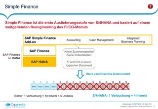 21Copyright © Capgemini 2015. All Rights Reserved
Anwendungen mit SAP HANA | 25. März 2015
Simple Finance
Simple Finance ist die erste Auslieferungsstufe von S/4HANA und basiert auf einem
weitgehenden Reengineering des FI/CO-Moduls
2
SAP HANA
SAP Finance
SAP Simple Finance
Add-on
Accounting Cash Management
Integrated
Business Planning
SAP Finance
on HANA
Keine Summentabellen
Keine Indextabellen
FI und CO in einem
logischen Dokument
Stark vereinfachtes Datenmodell
BSIS BSIS BSIK BSET COBK COEPLFC1 GLT0 GLT0 GLT0 COSPBKPF BSEG BSEG BSEG BSIS BSIS BSIK BSET COBK COEPLFC1 GLT0 GLT0 GLT0 COSP
Bisher: 1 Verbuchung = 10 Inserts + 5 Updates S/4HANA: 1 Verbuchung = 4 Inserts
 