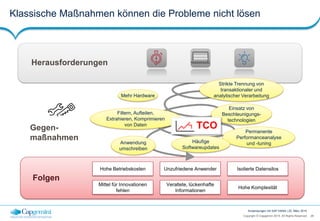 28Copyright © Capgemini 2015. All Rights Reserved
Anwendungen mit SAP HANA | 25. März 2015
Folgen
Unzufriedene AnwenderHohe Betriebskosten
Mittel für Innovationen
fehlen
Isolierte Datensilos
Veraltete, lückenhafte
Informationen
Hohe Komplexität
Klassische Maßnahmen können die Probleme nicht lösen
Herausforderungen
Gegen-
maßnahmen
Mehr Hardware
Permanente
Performanceanalyse
und -tuningHäufige
Softwareupdates
Strikte Trennung von
transaktionaler und
analytischer Verarbeitung
Anwendung
umschreiben
Einsatz von
Beschleunigungs-
technologien
Filtern, Aufteilen,
Extrahieren, Komprimieren
von Daten TCO
 